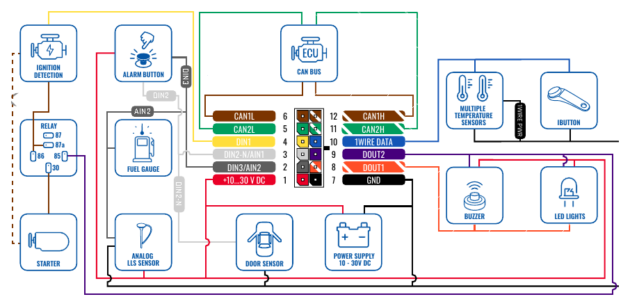 DM15-4G wiring scheme: power, CAN bus, digital/analog I/O and 1-Wire